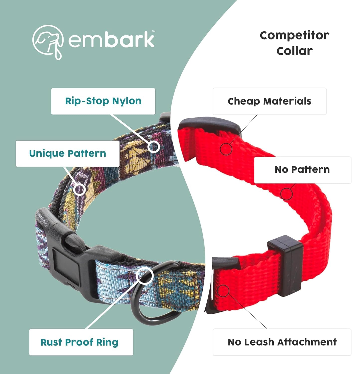 Embark Dog Collar - Adjustable Heavy Duty Outdoor Pet Training Collar | Built with Durable Waterproof Nylon, a Heavy Duty D-Shape Leash Attachment Hook, and an Adjustable Strap - Azure