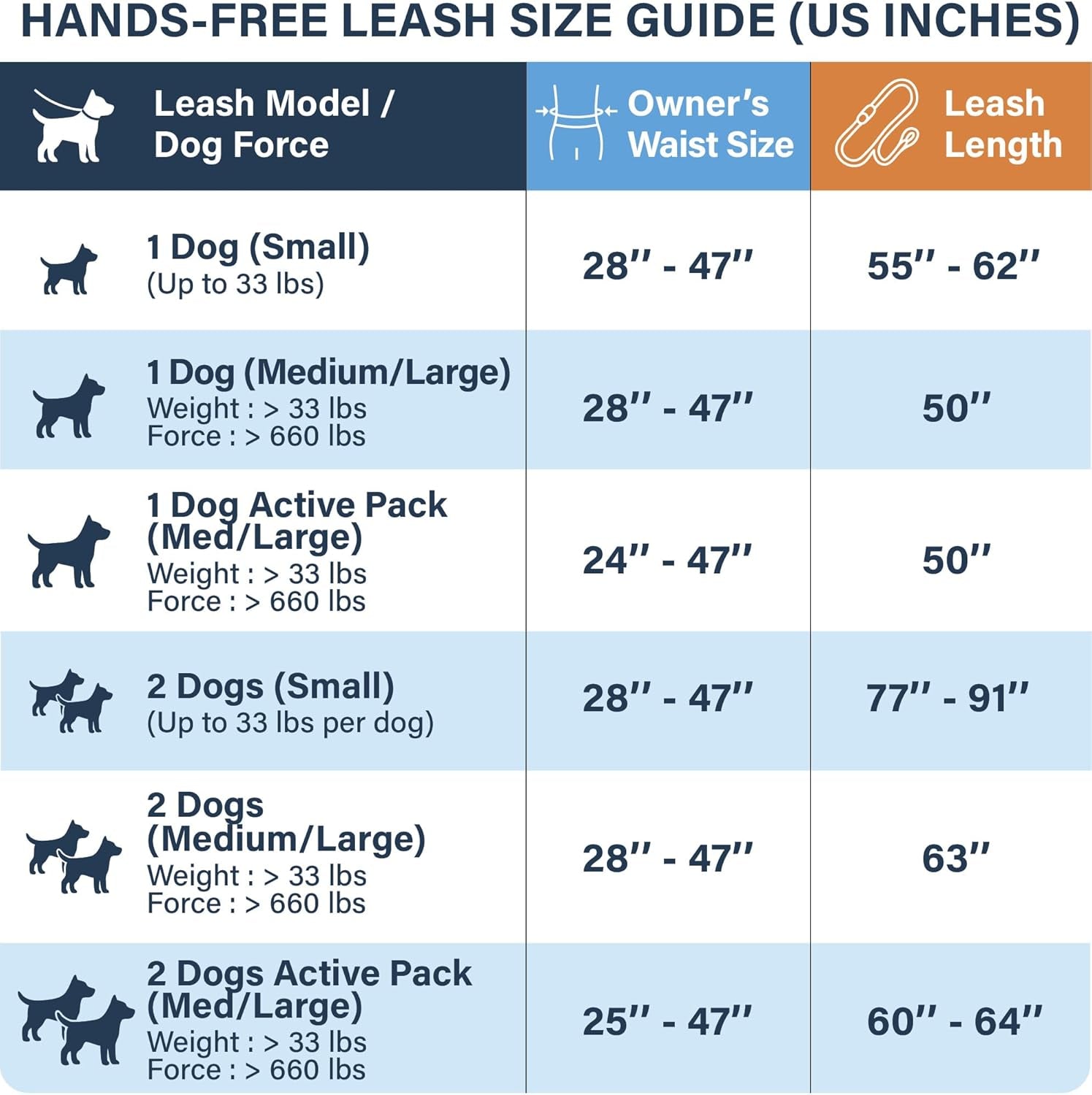 Hands Free Double Dog Leash – Dual Leash for Medium and Large Breeds – Lead for 2 Dogs with Padded Handles, Reflective Stitches, No Pull, Tangle Free